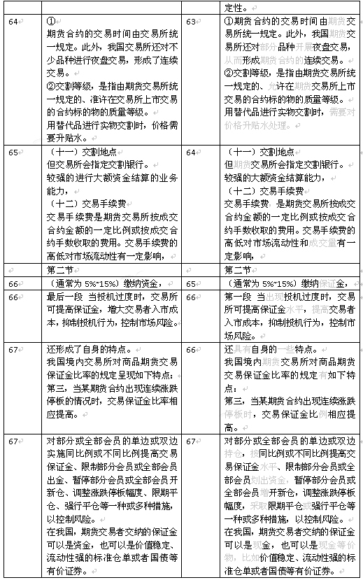 2018年期货基础知识新版教材变化比对（图）（最新发布）