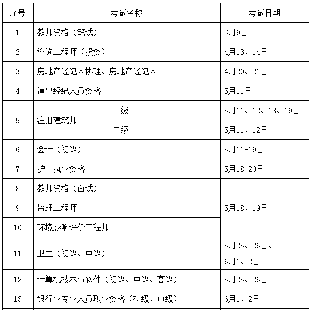 2019年度专业技术人员资格考试计划及有关事项通知