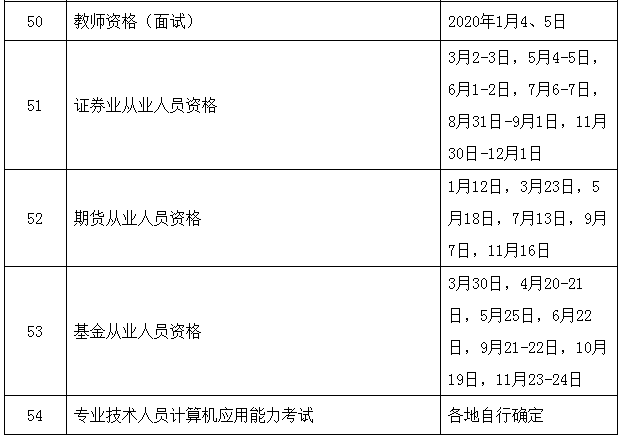 2019年度专业技术人员资格考试计划及有关事项通知
