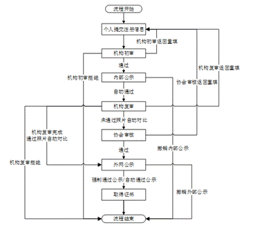 答疑：证券从业资格证两门都考过有证书的吗？（最新发布）